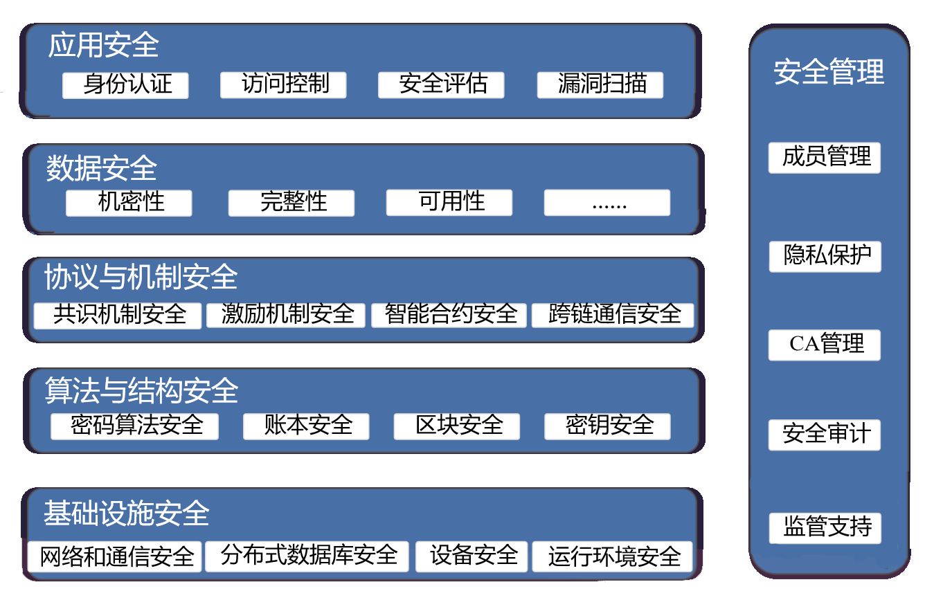 about